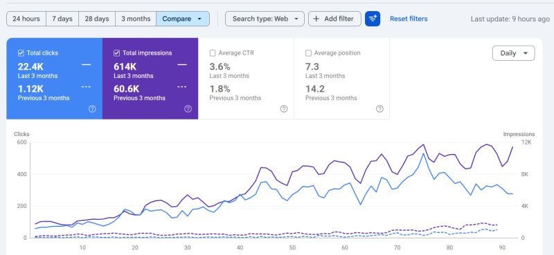 RankPre results screenshot